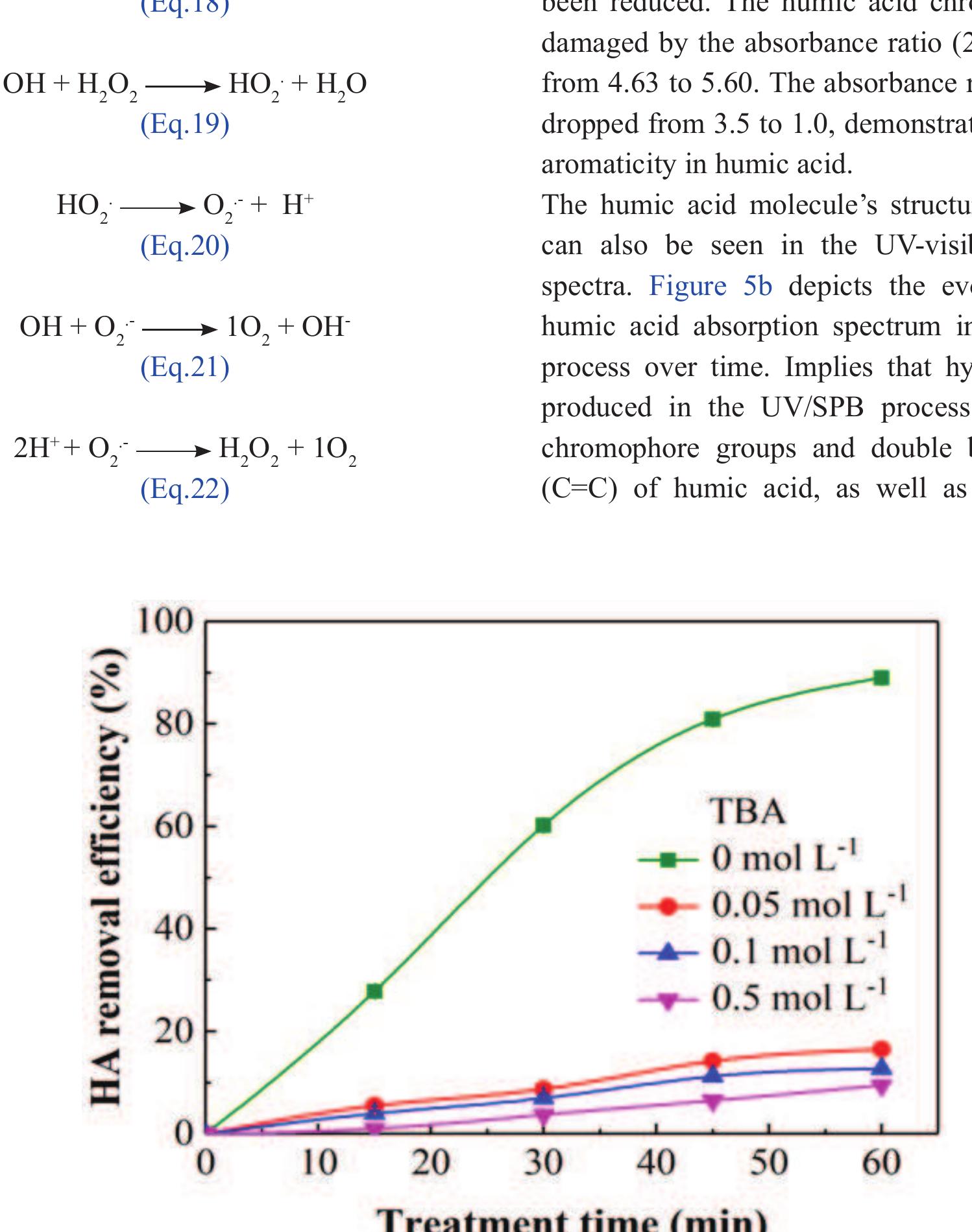 Spb Process (PDF) Ultraviolet-activated sodium perborate process (UV/SPB) for ...