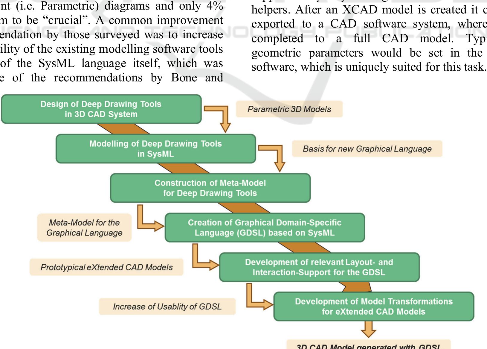 Cad Modeling Process (PDF) Modelling CAD Models - Method for the Model Driven Design of CAD ...