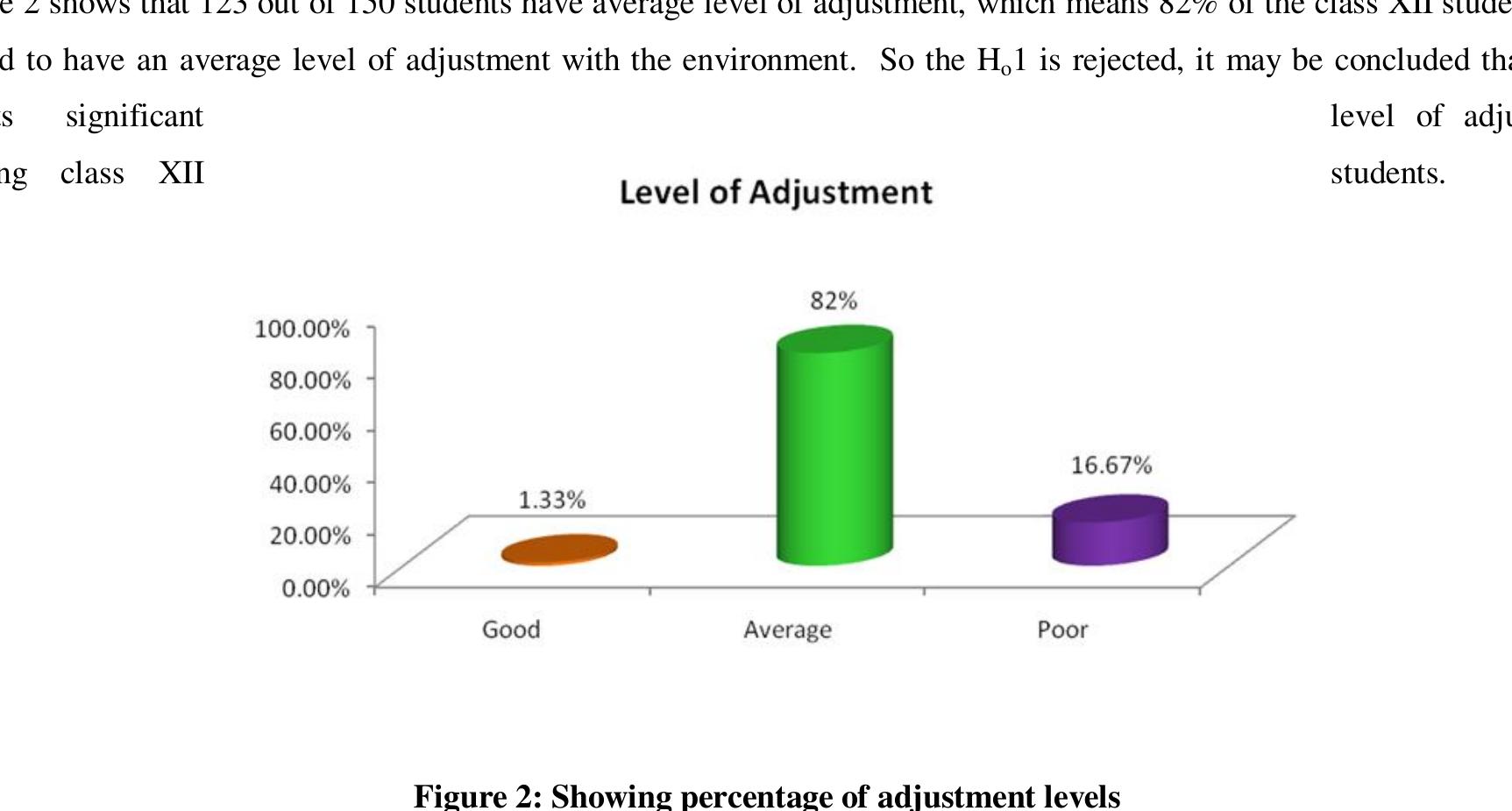 (PDF) Adjustment Level of Students and Its Relation with Academic ...