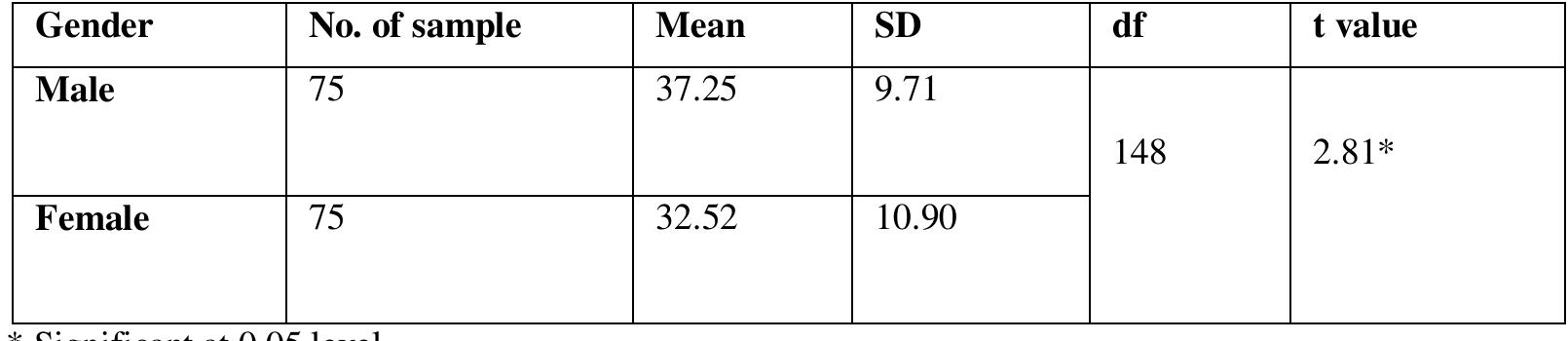 (PDF) Adjustment Level of Students and Its Relation with Academic ...