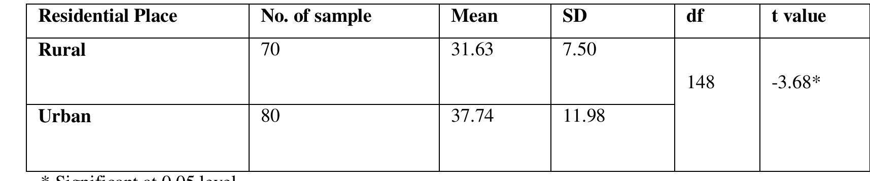 (PDF) Adjustment Level of Students and Its Relation with Academic ...