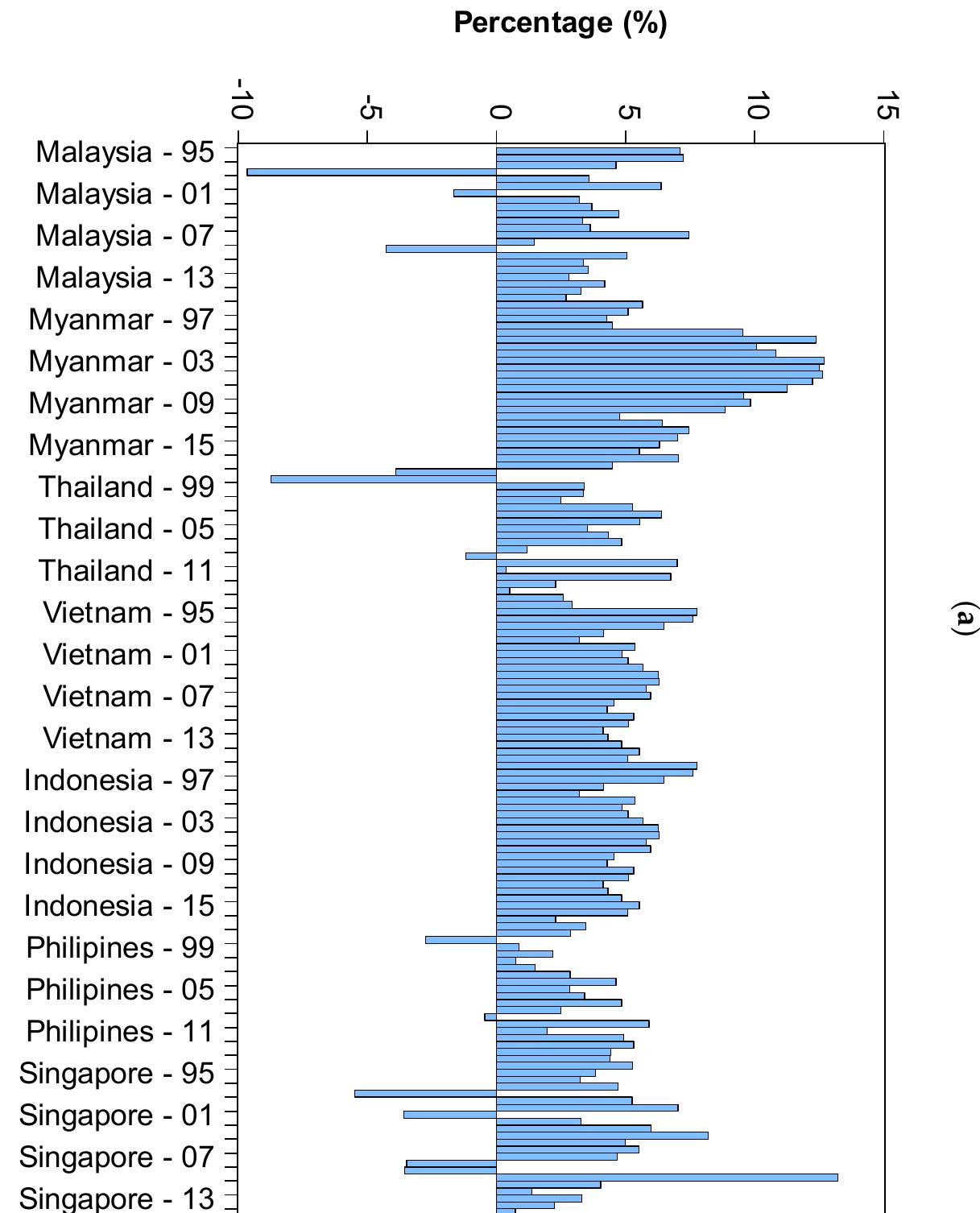 Figure 1 - Investigating the Dynamic Impact of CO2 Emissions
