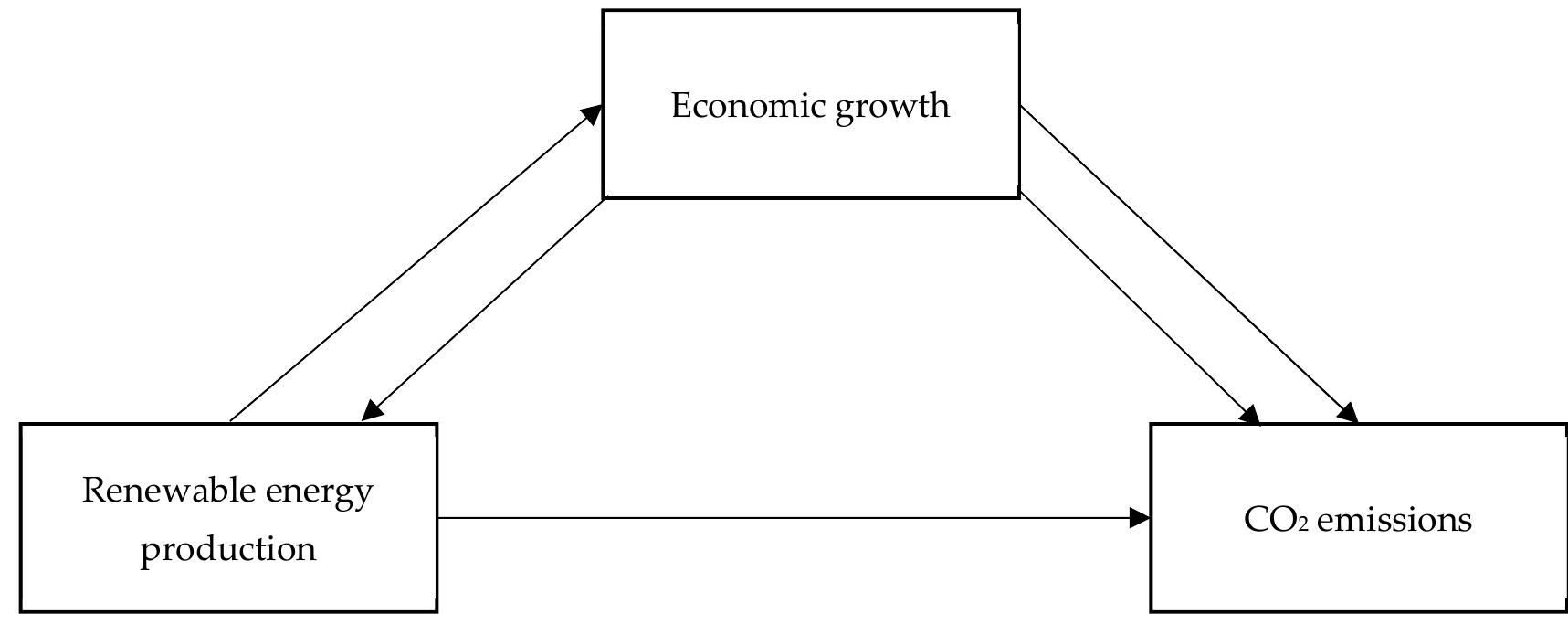 (PDF) Investigating the Dynamic Impact of CO2 Emissions and Economic ...