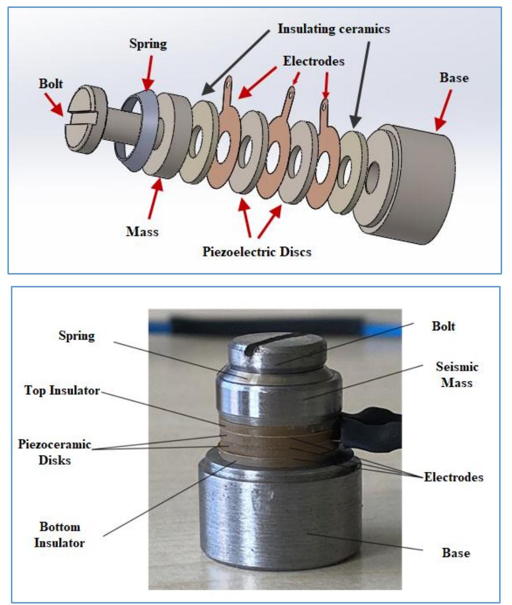 (PDF) Design of Piezoelectric Acceleration Sensor for Automobile ...
