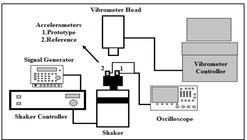 (PDF) Design of Piezoelectric Acceleration Sensor for Automobile ...