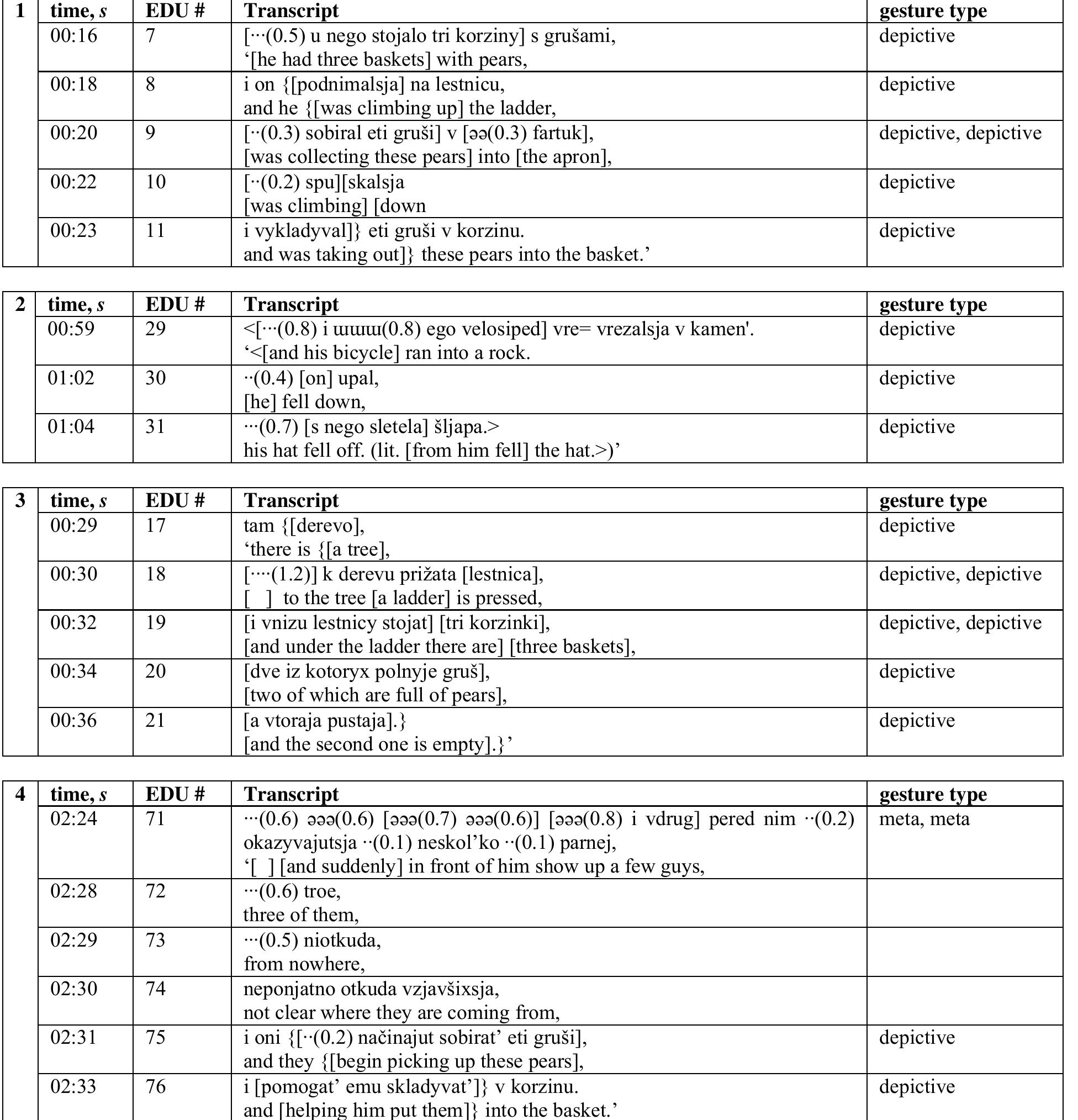 Truncated Words. Examples (PDF) Multimodal Discourse: In Search of Units
