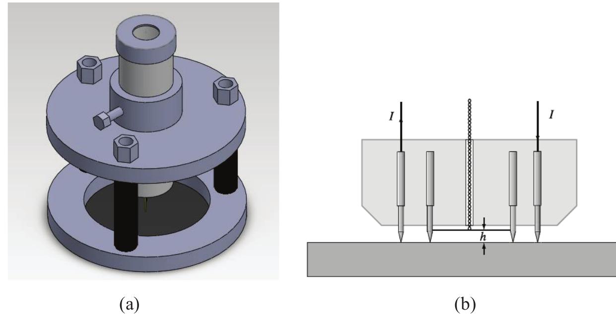 (PDF) Feasibility study of high-temperature resistivity measurement ...