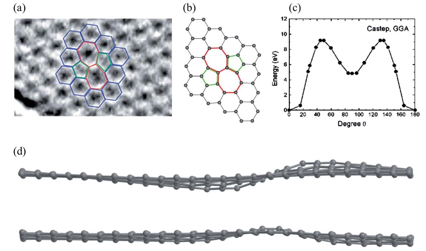 PDF) Various defects in graphene: a review