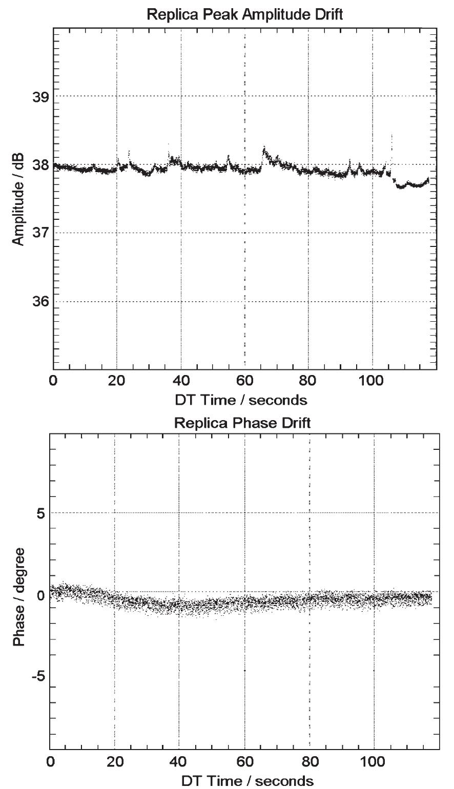 (PDF) TerraSAR-X System Performance Characterization and Verification
