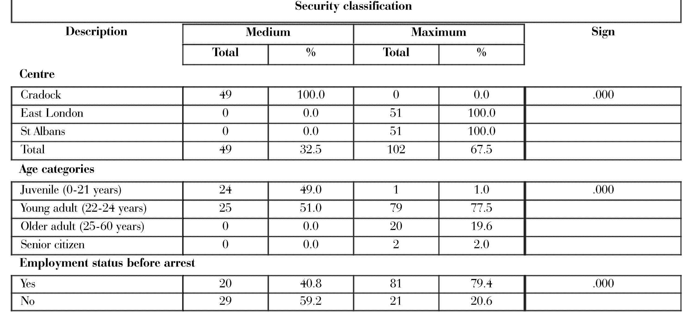 Ppi Seecurity Classification Example.pdf (PDF) The impact of security risk classification on the safety and ...