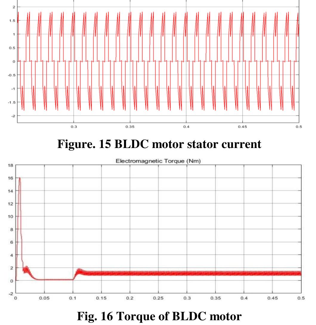 B. pid controller