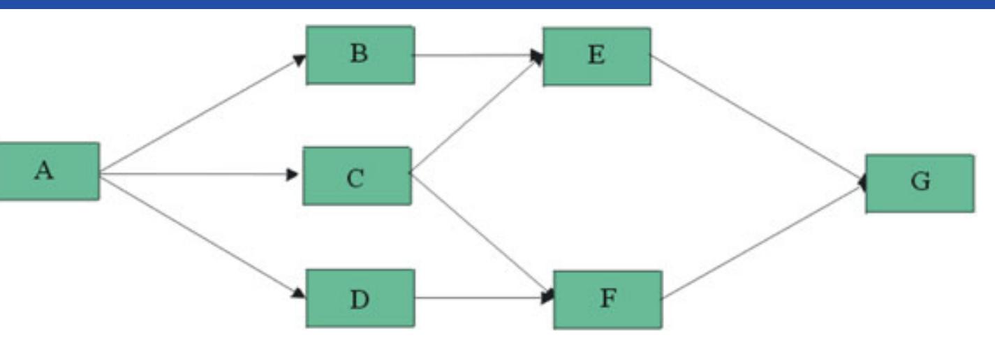 (PDF) Binary State Reliability Computation for a Complex System Based ...