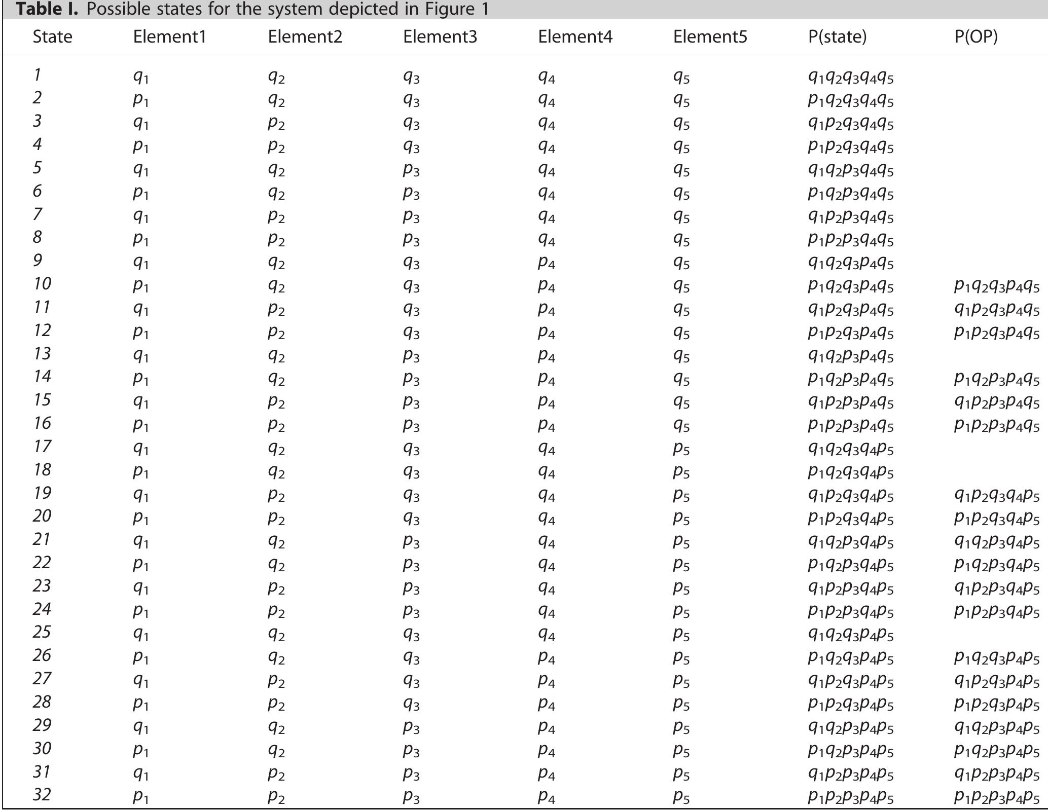 (PDF) Binary State Reliability Computation for a Complex System Based ...