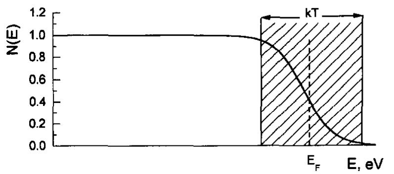 A function of the electron density for free electrons