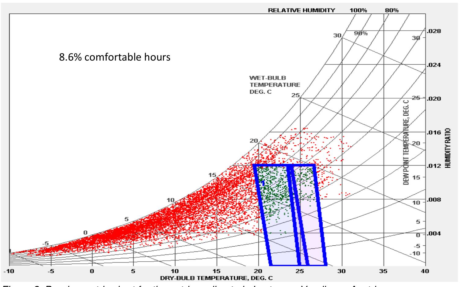 (PDF) Indoor relative humidity: relevance for health, comfort, and ...