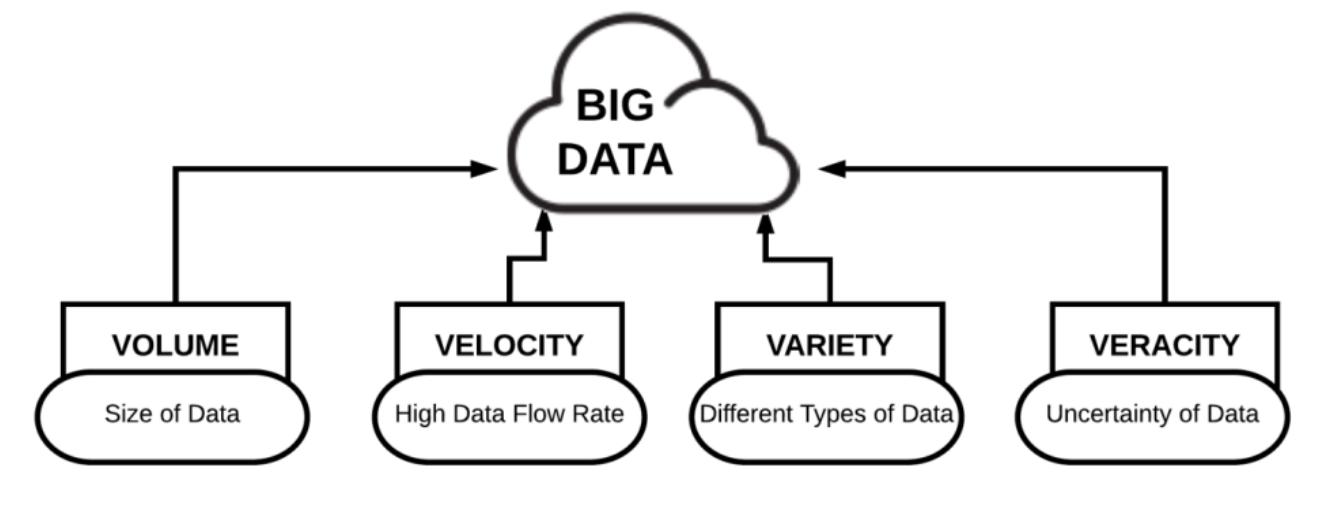 (PDF) Big data in fashion industry