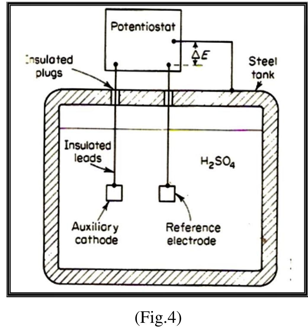 (PDF) Anodic Protection