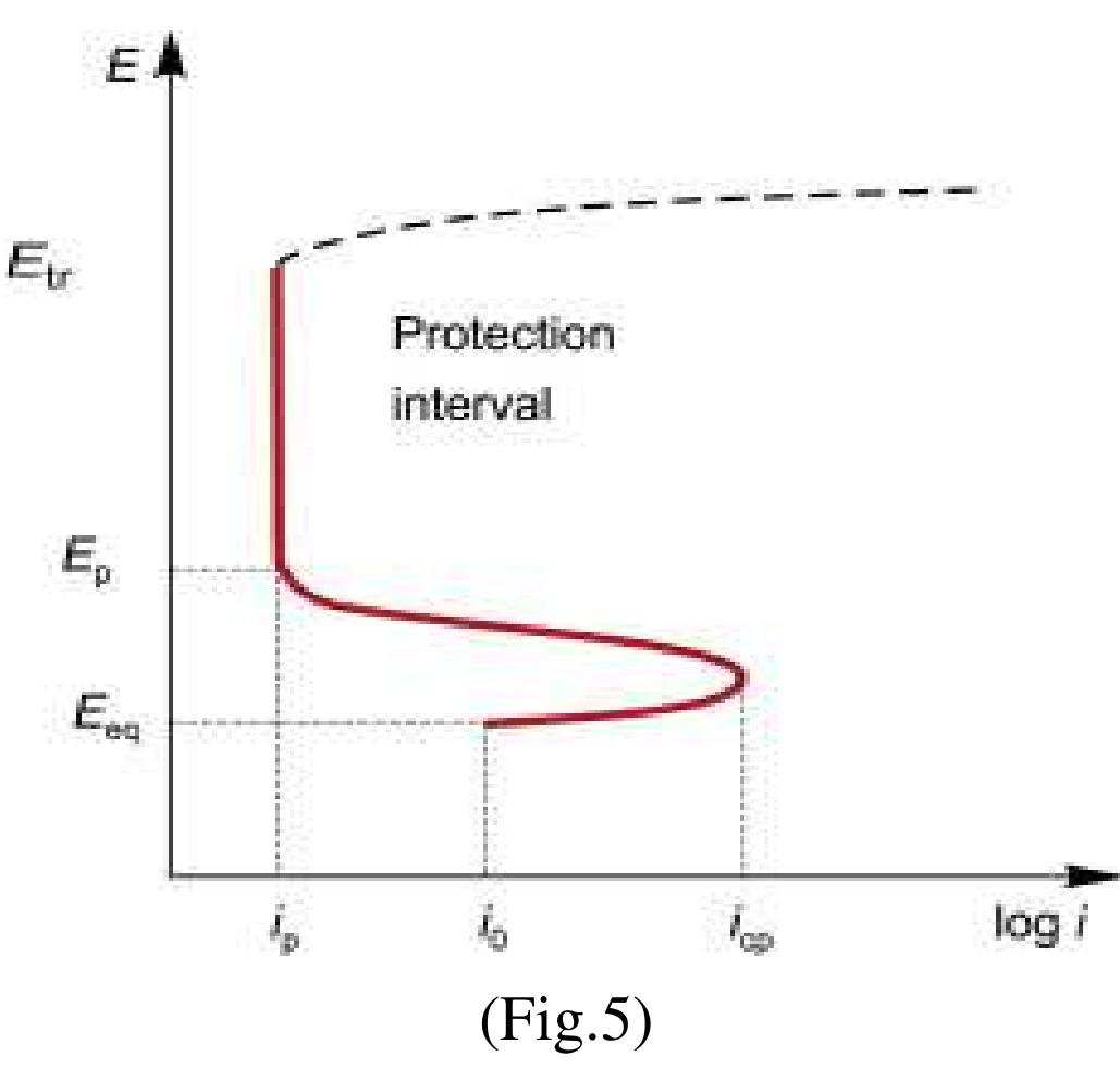 (PDF) Anodic Protection