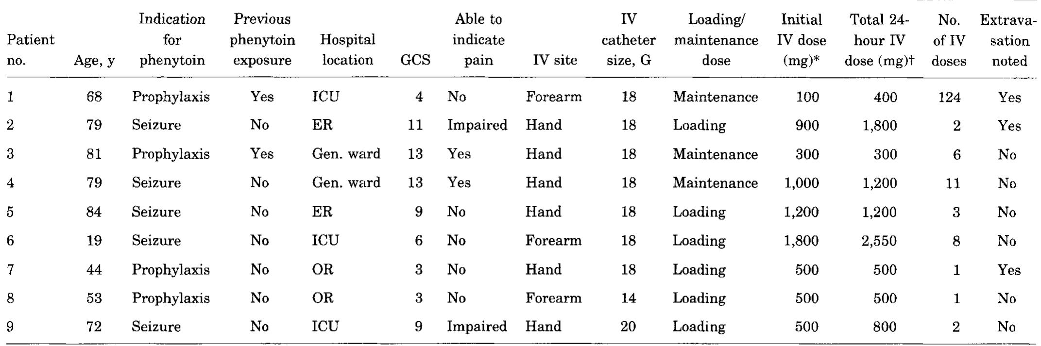 (PDF) Incidence and clinical consequence of the purple glove syndrome ...