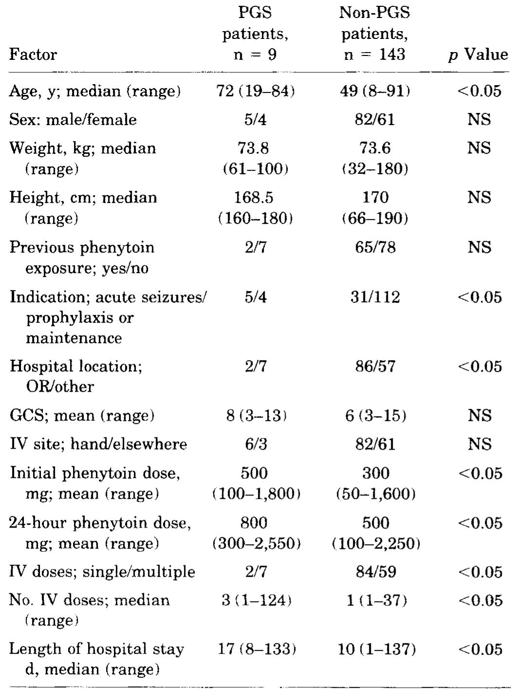 (PDF) Incidence and clinical consequence of the purple glove syndrome ...
