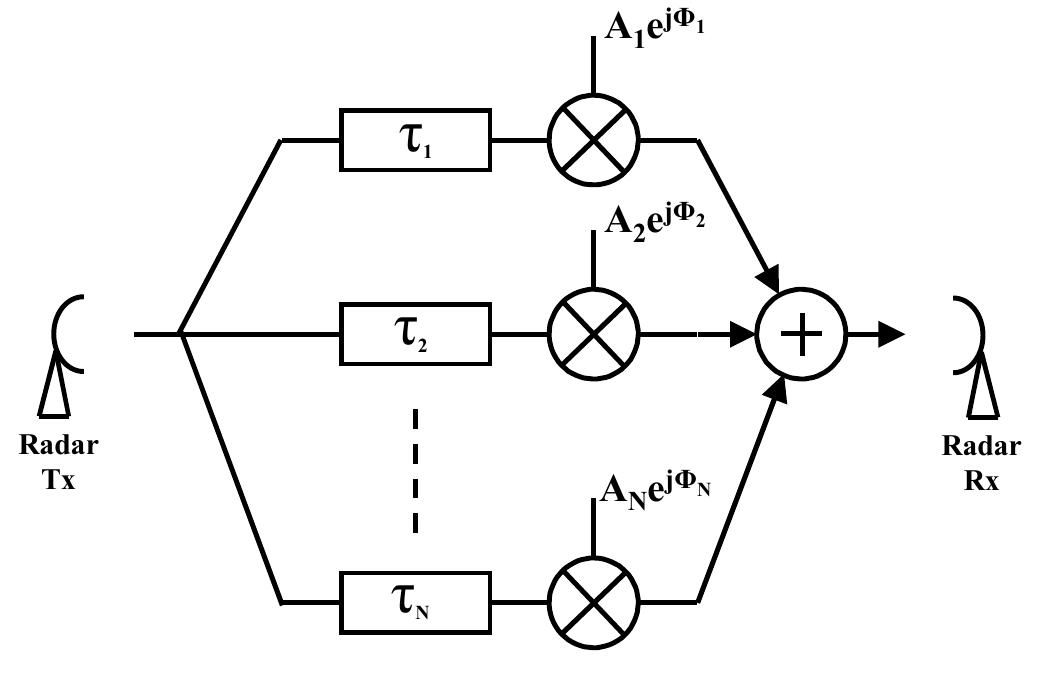 Parallel Radar Figure 4 - from DRFM-Modulator for HRR-Jamming
