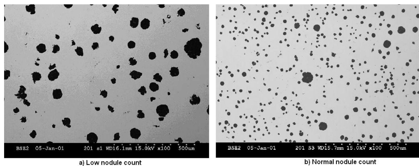 Foundry Inoculation (PDF) A Review of Common Metallurgical Defects in Ductile Cast Iron ...