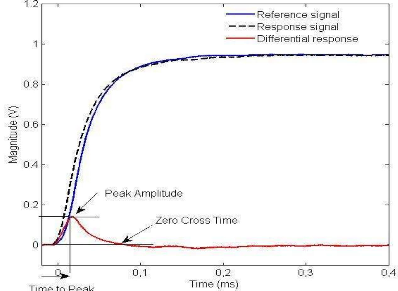 (PDF) Development of a corrosion detection system using Pulsed Eddy Current