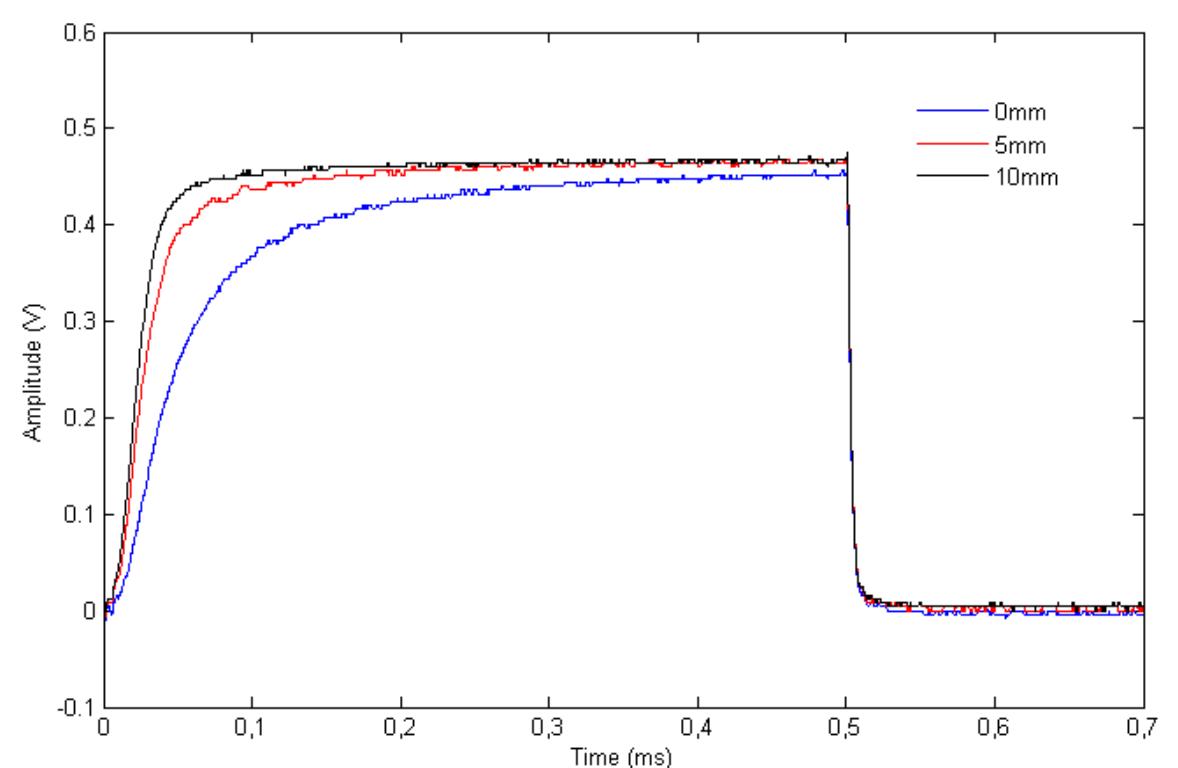 (PDF) Corrosion Inspection Using Pulsed Eddy Current