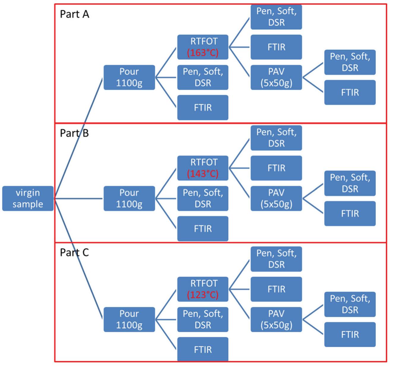 Complex modulus and phase angle of asphalt binder b504.