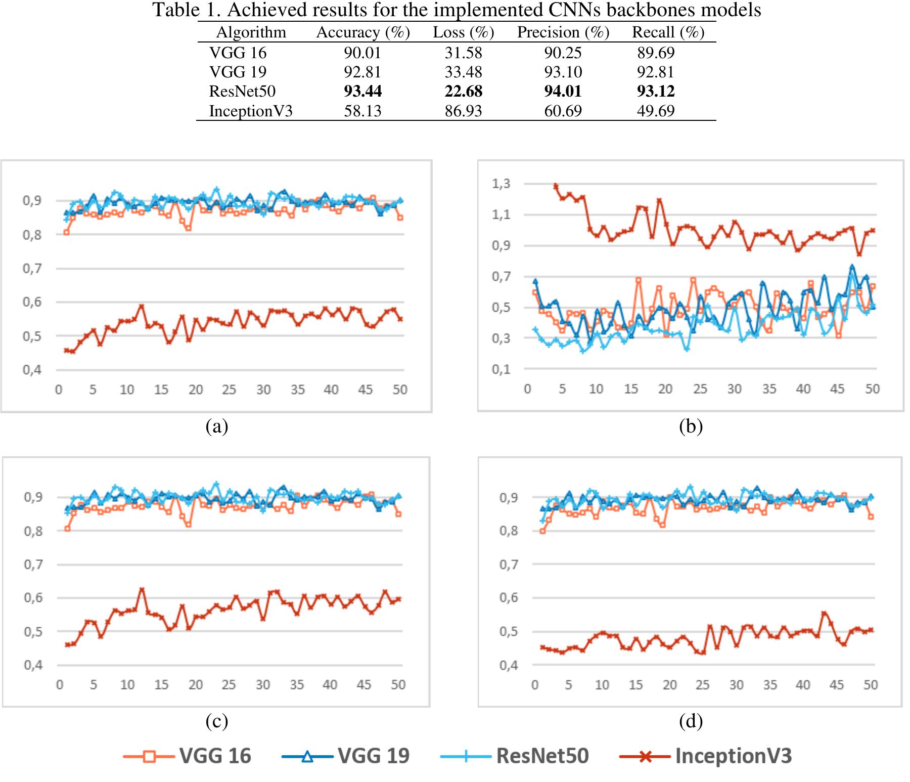 Backbone Extractor (PDF) Image and video-based crime prediction using object detection and ...