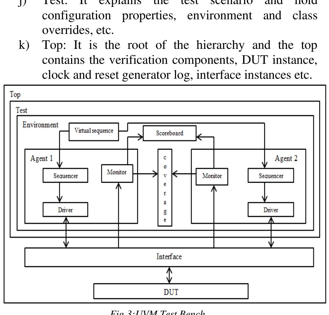 (PDF) UVM based Design Verification of FIFO
