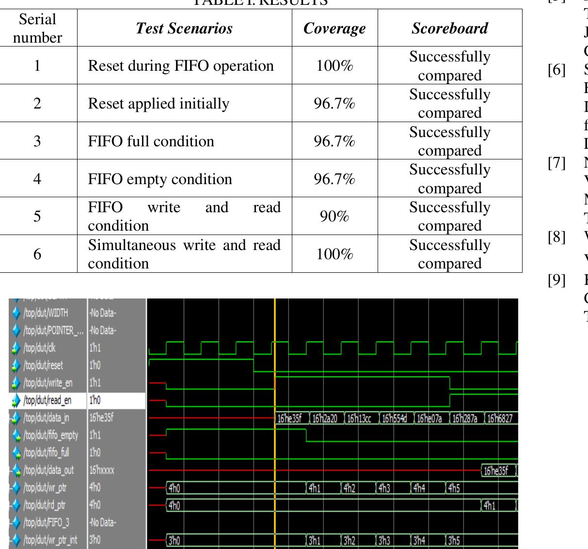 (PDF) UVM based Design Verification of FIFO
