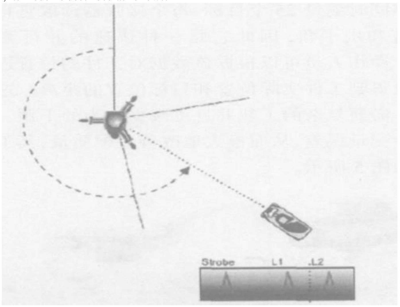 Schematic diagram of horizontal angle measurement