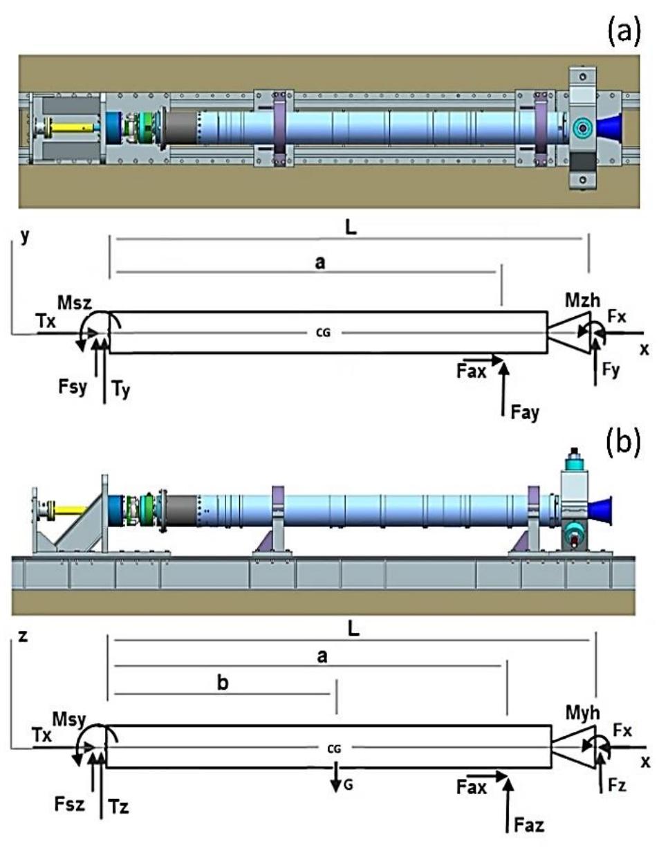 (PDF) Design and Implementation of a Thrust Vector Control (TVC) Test ...