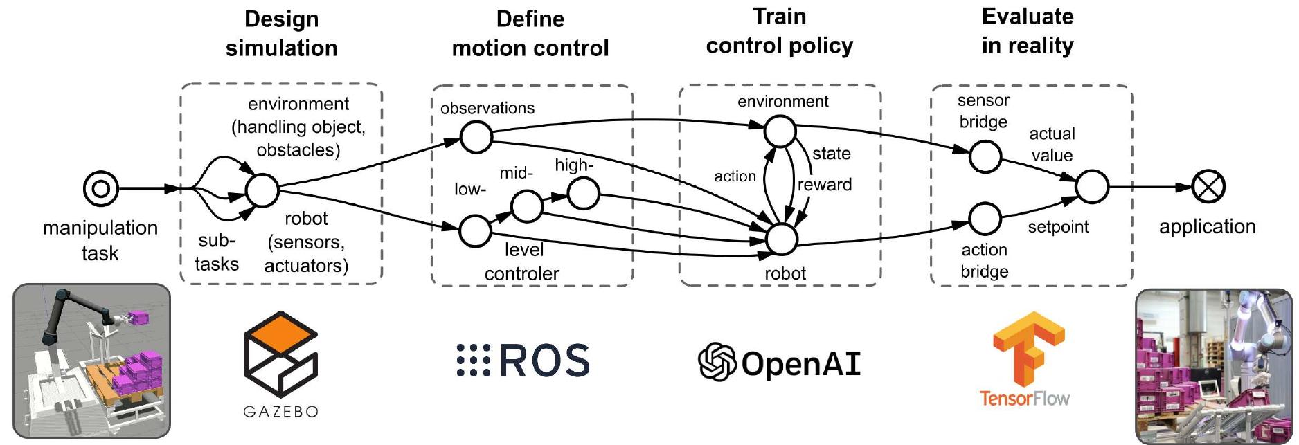 (PDF) Ai Motion Control – A Generic Approach to Develop Control ...