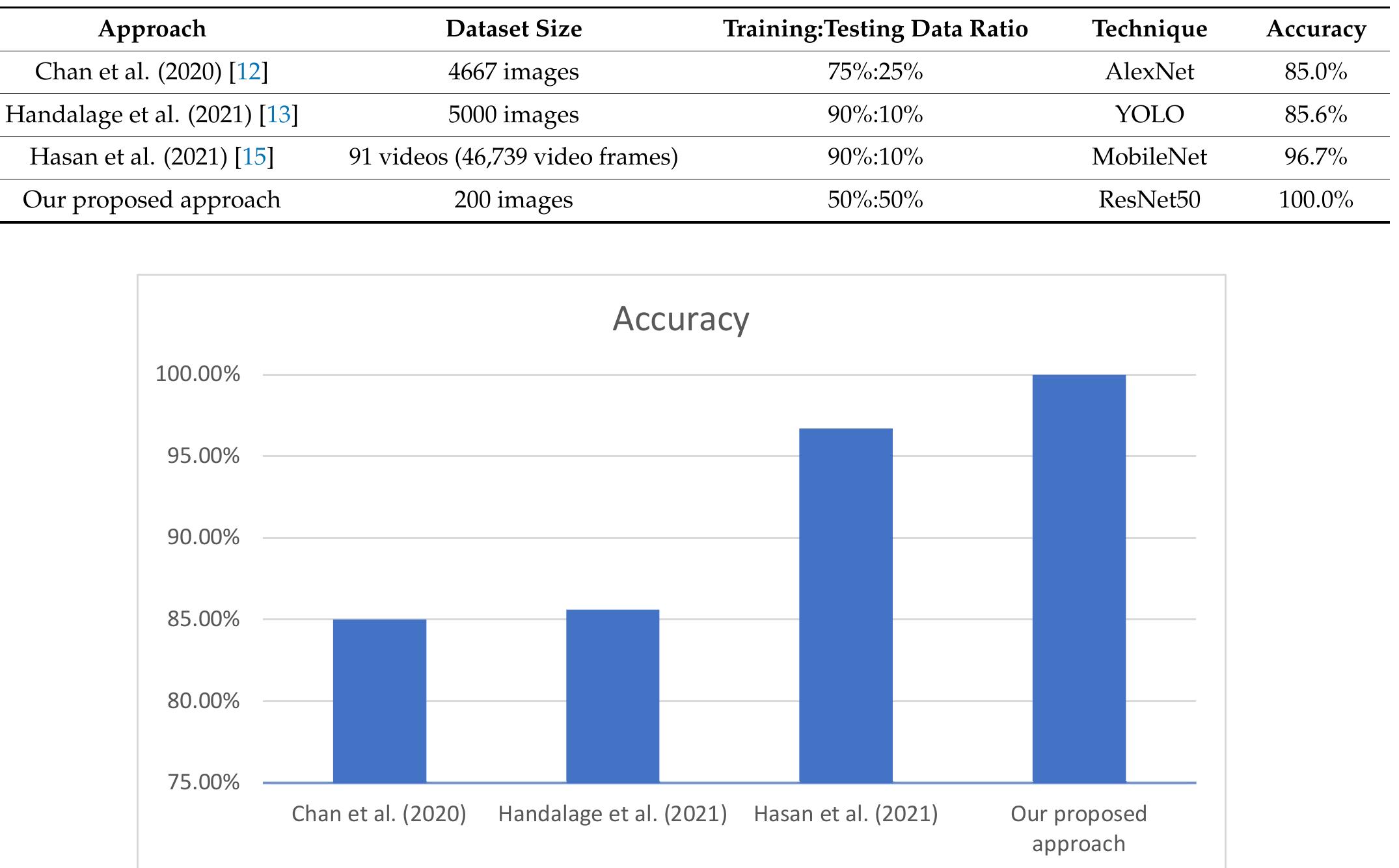 (PDF) Deep Learning and Vision-Based Early Drowning Detection
