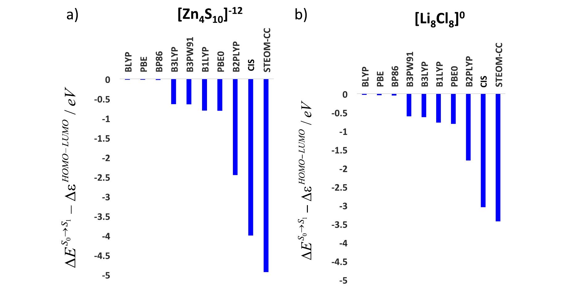 Ii.b. principles of bt-pno-steom-cc method. in the canonical