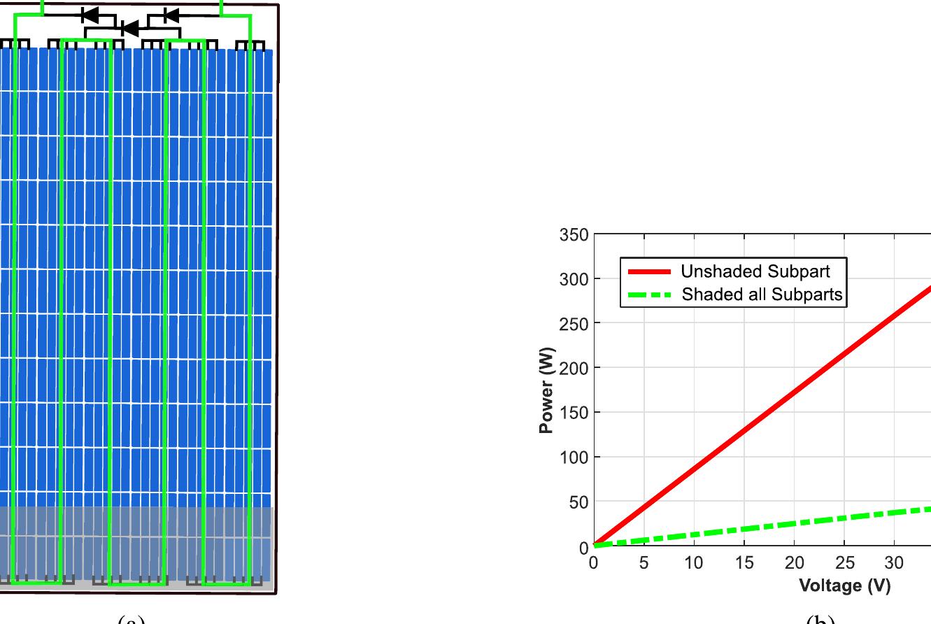 Structure Pv Module Portrait (PDF) Comparative Performance Analysis of PV Module Positions in a ...