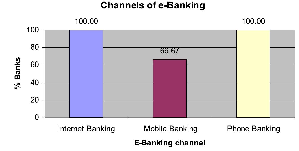 (PDF) E-banking: challenges and opportunities in the Greek banking sector