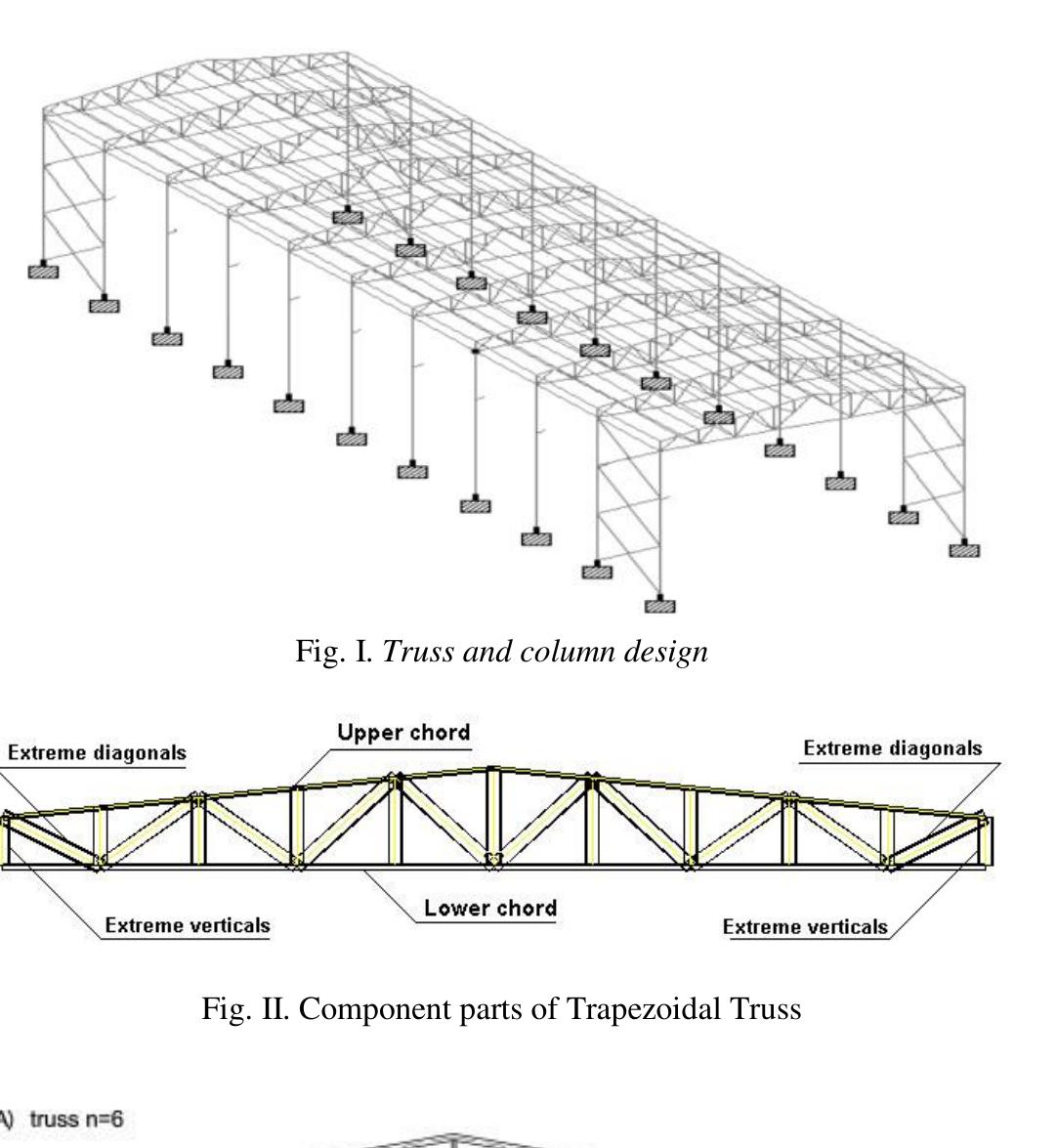 Warehouse Structural Members (PDF) Design of Industrial Warehouse
