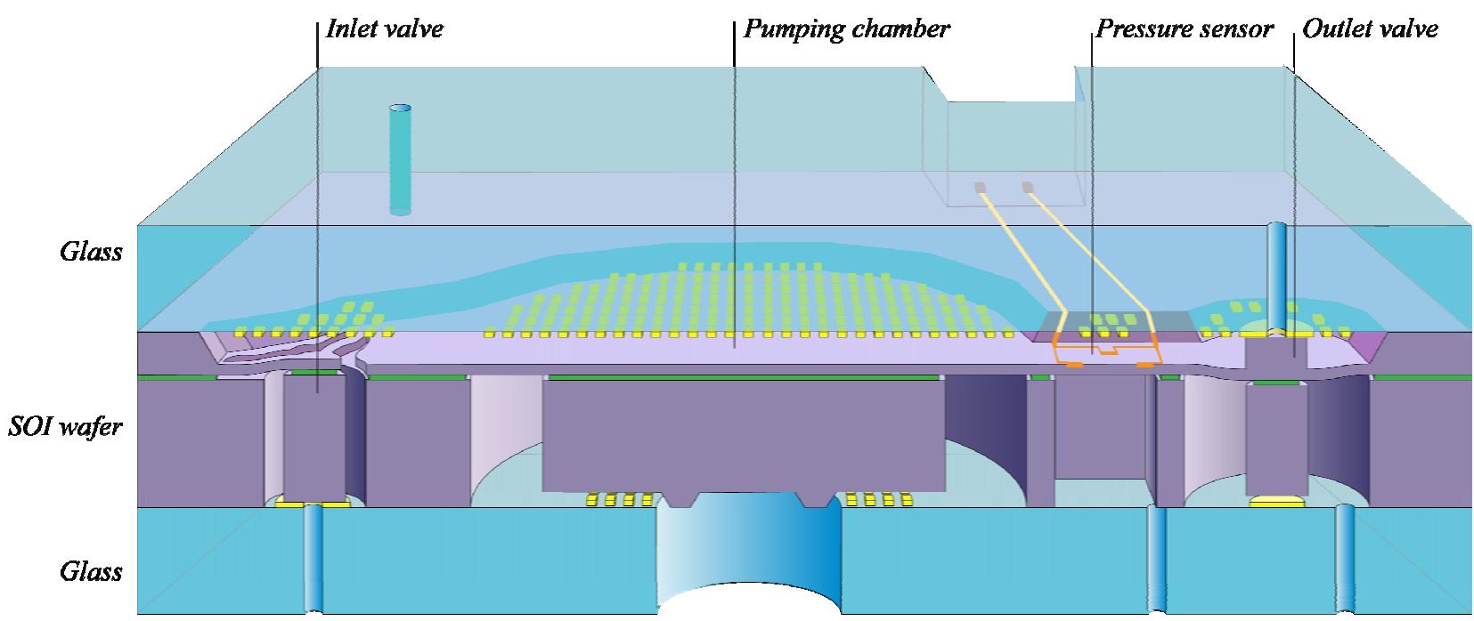 Schematic cross section of the mems pump chip.