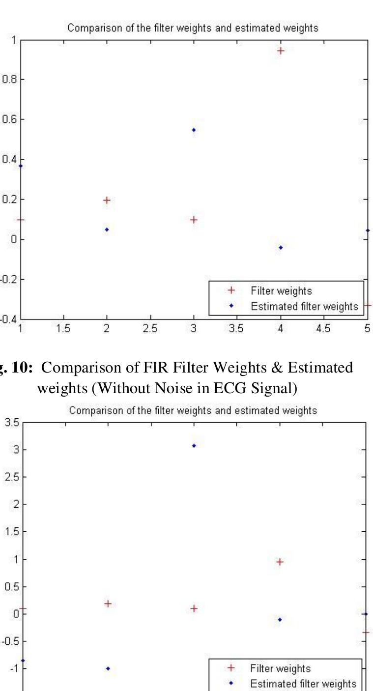 (PDF) Denoising of Ecg Signals Using Fir & Iir Filter: a Performance ...