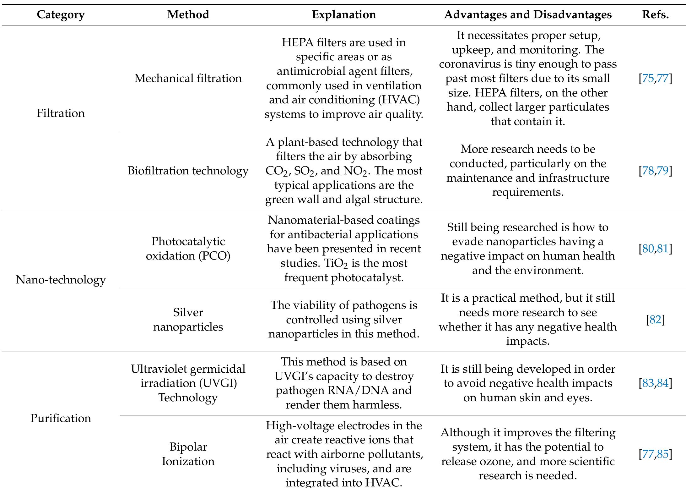 Table 2 - from A Review on Building Design as a Biomedical