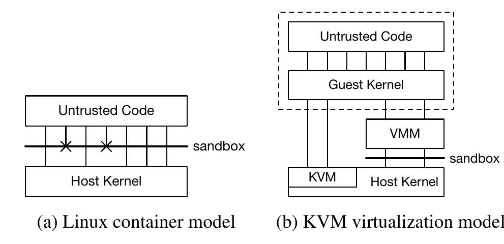 (PDF) Firecracker: Lightweight Virtualization for Serverless Applications