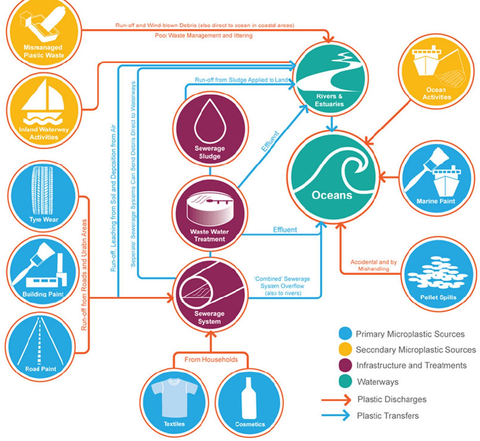 Cap Rine It (PDF) Mitigation measures to avert the impacts of plastics and ...