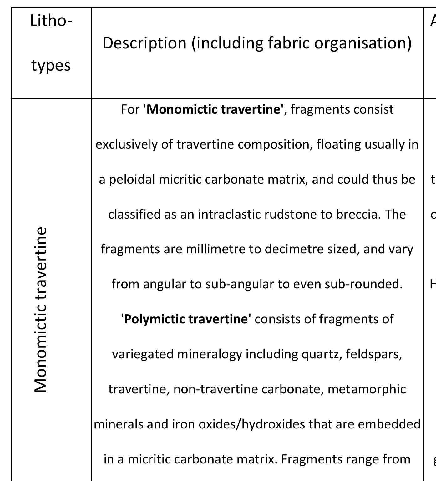 sub-millimetre to multiple centimetre scale and are 
