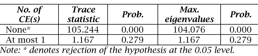 From a vector error correction model (vecm) perspective, the
