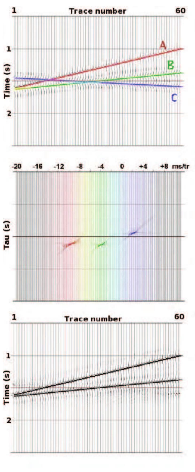 Figure 11 - Flow and swell noise in marine seismic data