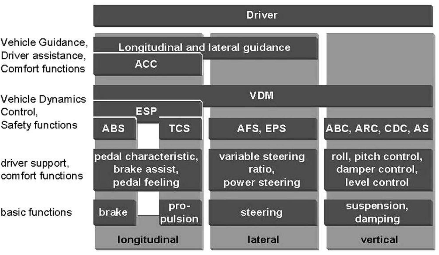 (PDF) Integrated vehicle dynamics control using active brake, steering ...