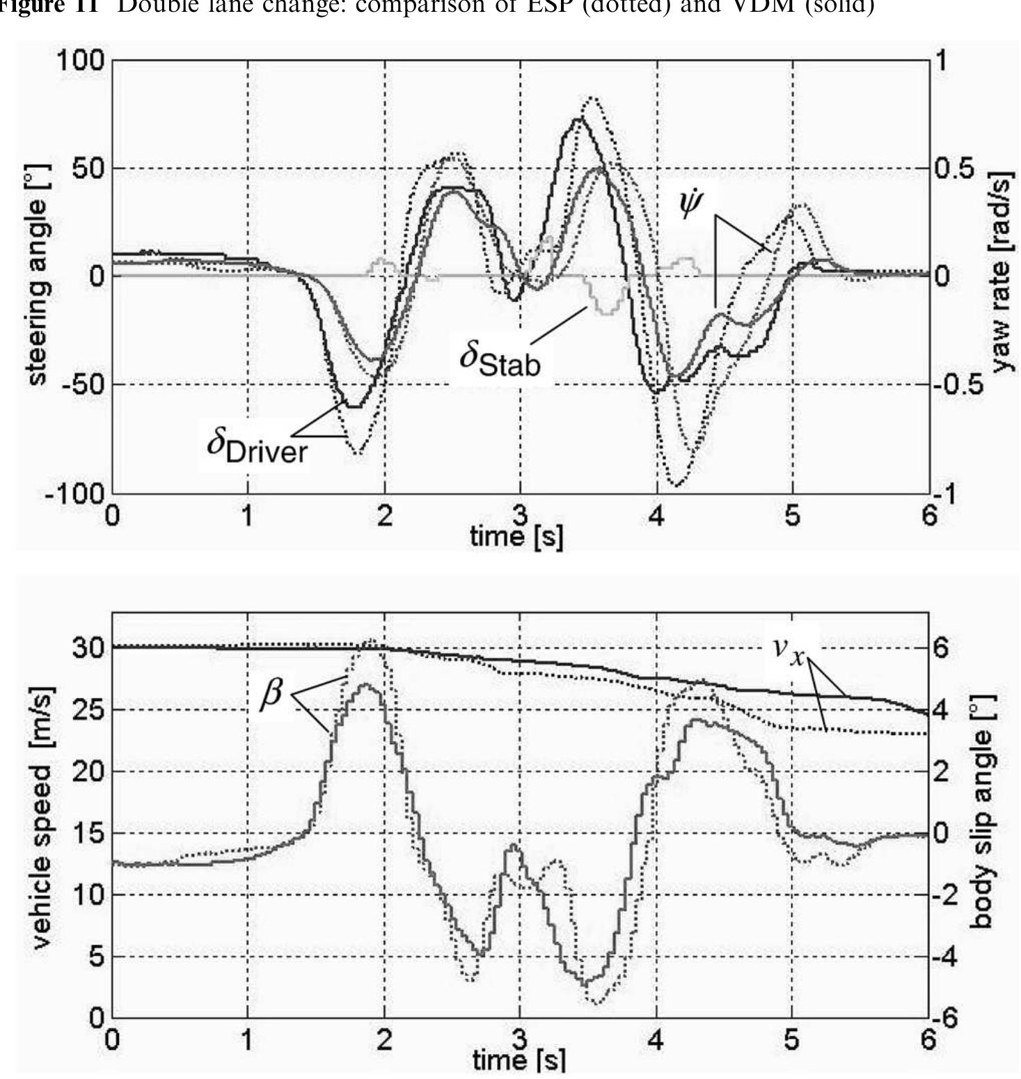 (PDF) Integrated vehicle dynamics control using active brake, steering ...